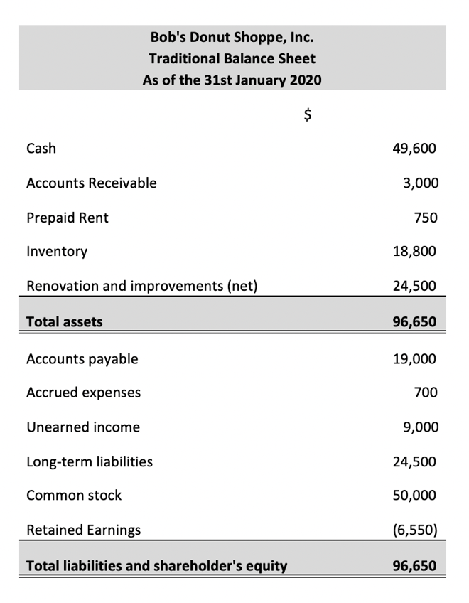 Where Does Accumulated Depreciation Go On A Classified Balance Sheet